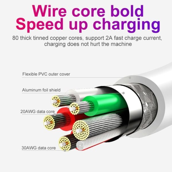 2v1 komplet za polnjenje - adapter za polnjenje 30W + USB-C kabel 3A - Črn - slika 10