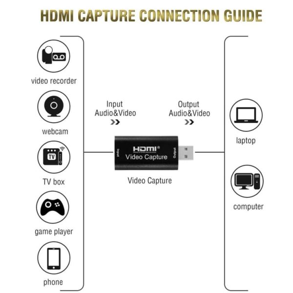 HDMI v USB pretvornik HD Thunder - Črn - slika 4