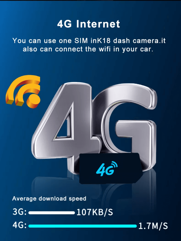 K18 Max HD Avto kamera z vgrajenim GPS sprejemnikom in SIM LTE 4G podporo, WIFI Hotspot, Vzvratna kamera - slika 5